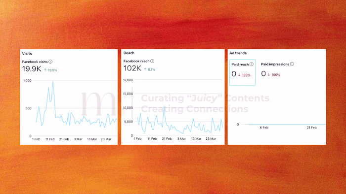 Boosting Brand Visibility for Local Bakery