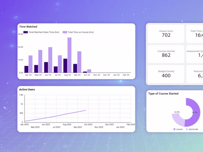 SaaS Explainer Video