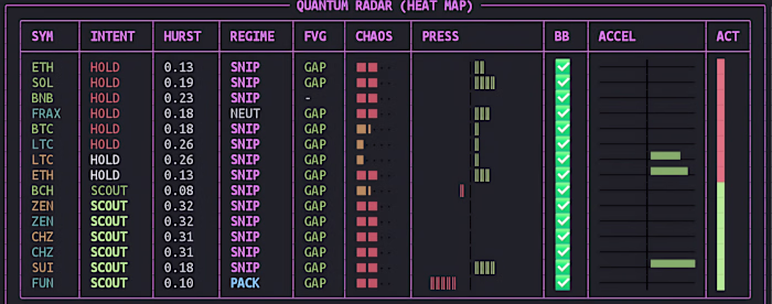 Spectre Engine: Signal Processing Core Engineered the mathem...