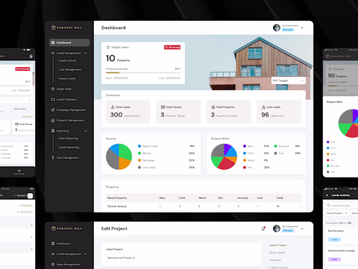 CRM Dashboard Sales Design for Property Industries.