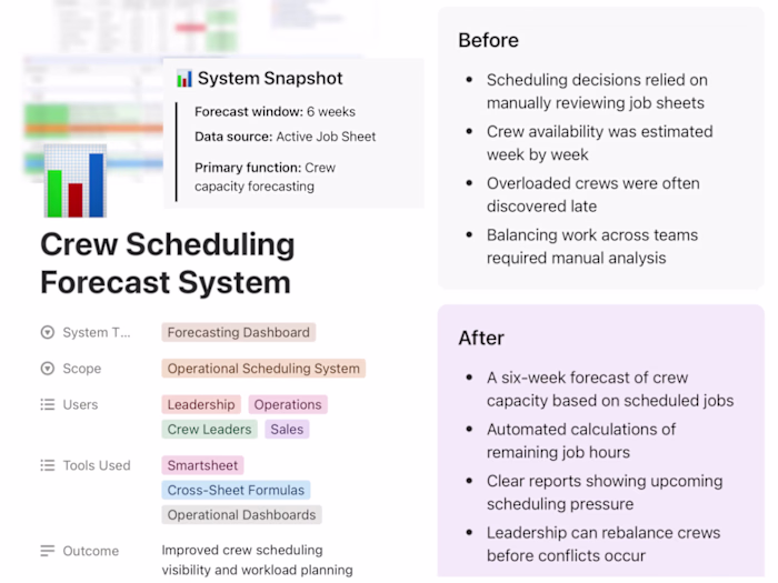 Capacity Forecasting System for Crew Scheduling