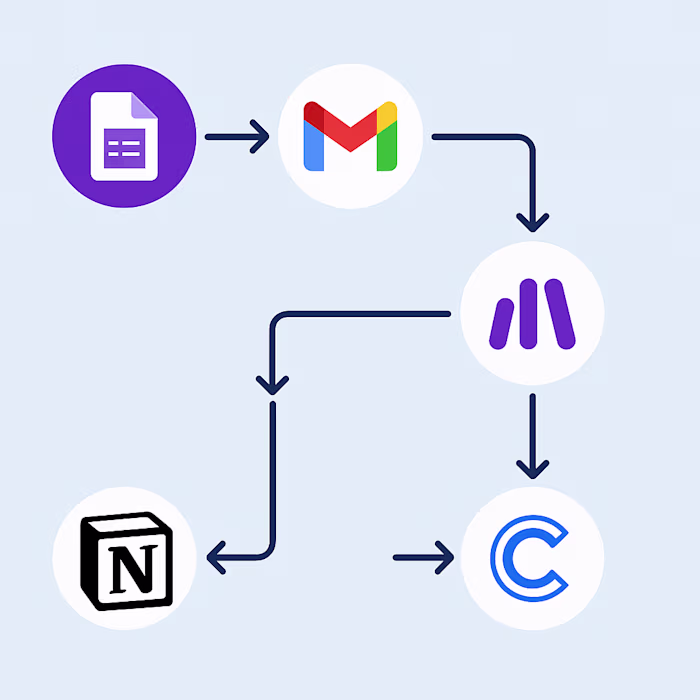 Just Automated whole workflow for a founder !
