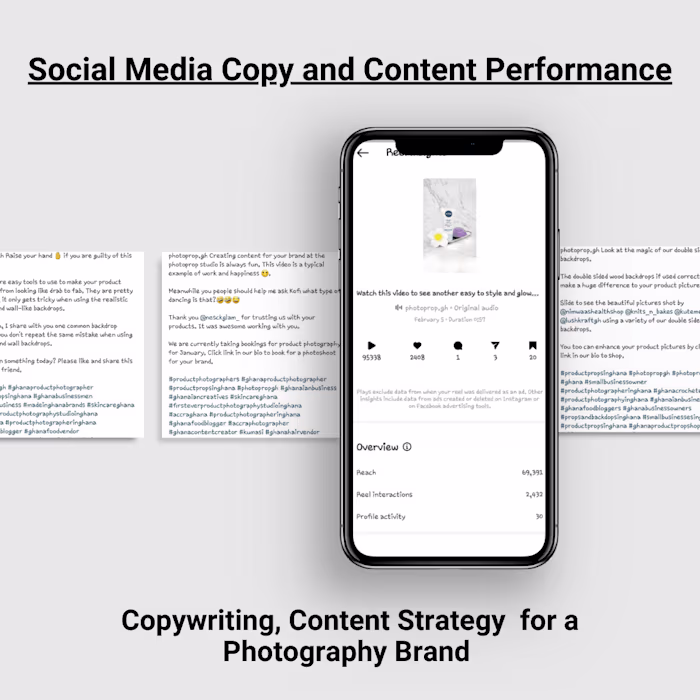 Social Media Marketing for Product Photography Brand