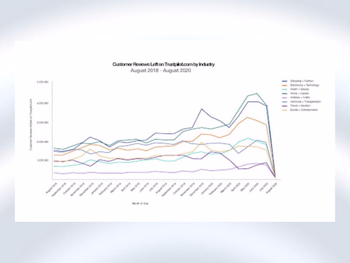 Why Trustworthy Brands Will Win the Holiday Shopping Rush