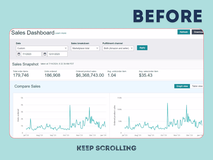 Amazon PPC Manager | PPC Campaign Setup | PPC Optimization
