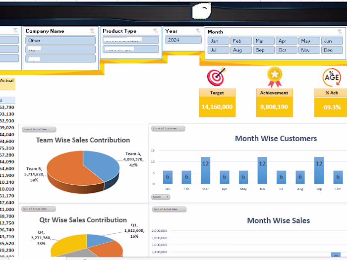Customer Insights Dashboard