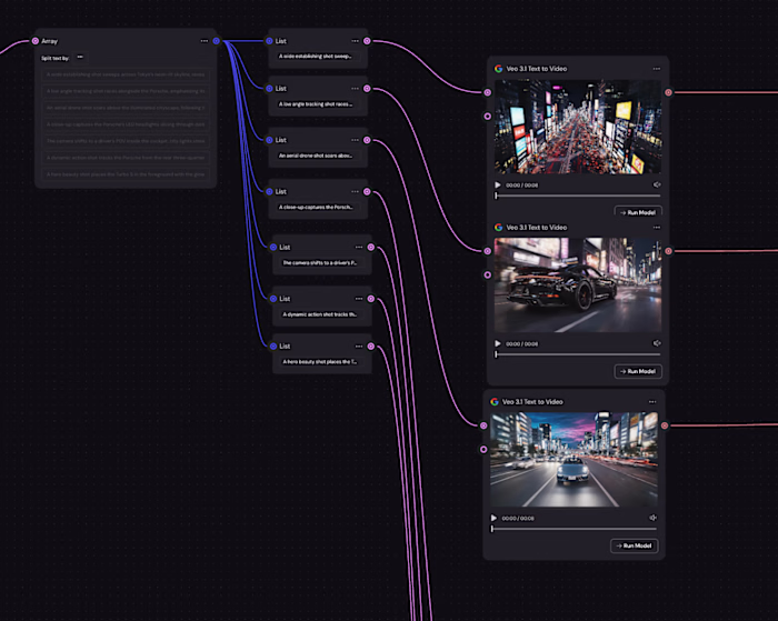 Automated Car Commercial Generation Workflow