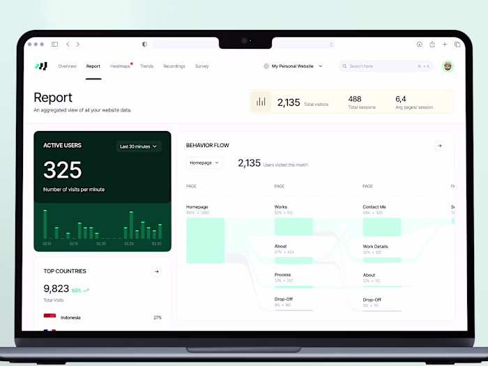 Weave - Website SaaS Analytics