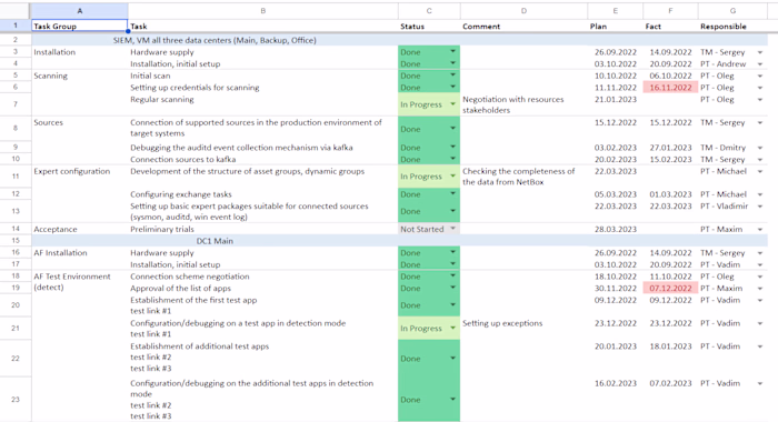 Project Manager for Positive Tech.