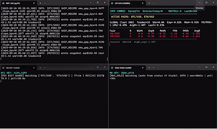 Real-Time Crypto Trading Bot Dashboard Development