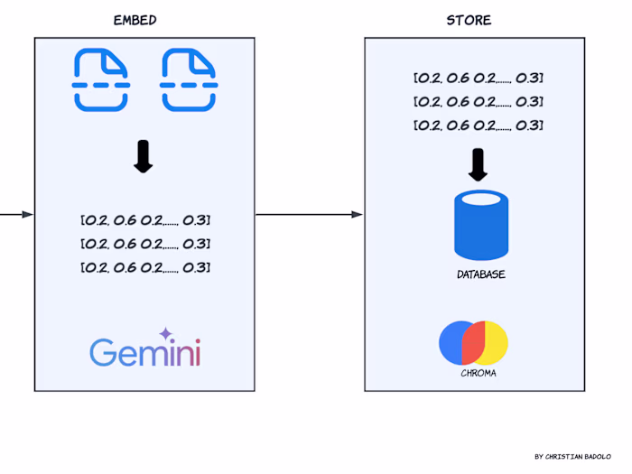 RAG-application-Gemini