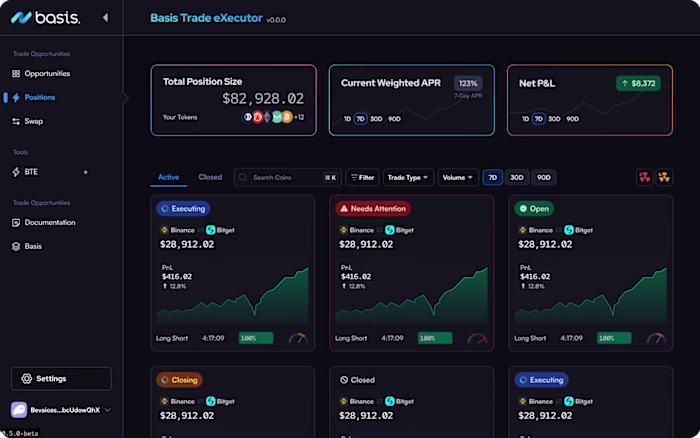 Crypto Execution Platform to Manage Delta-Neutral Trades
