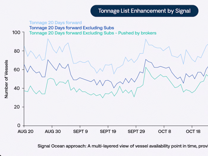 Signal Ocean SMPC