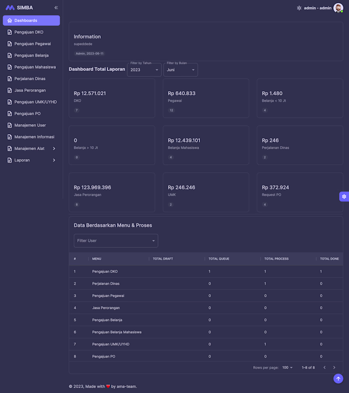 Simba - Inventory & Asset Management
