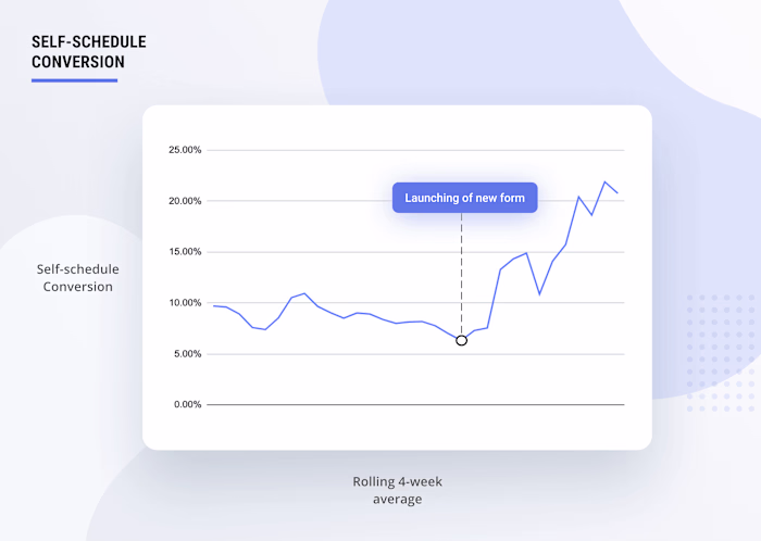 Growth design for NY-based fintech