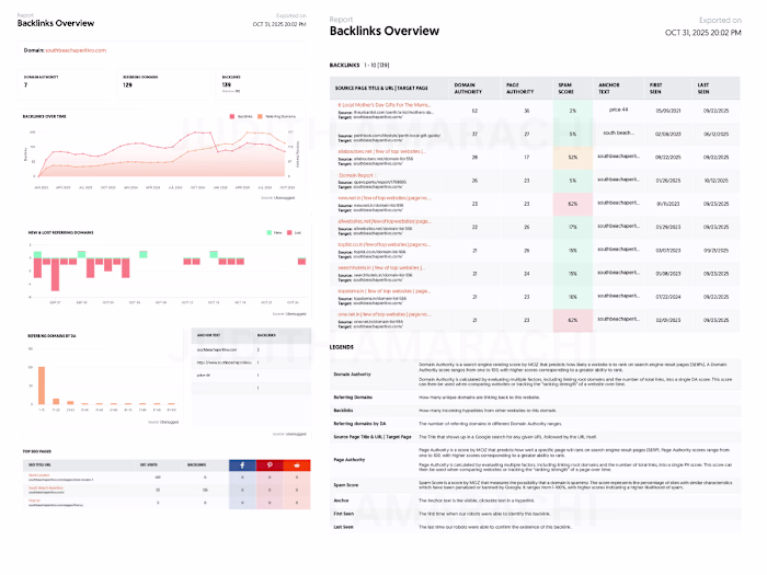 Digital Marketing Strategist for Alcoholic Drinks Brand