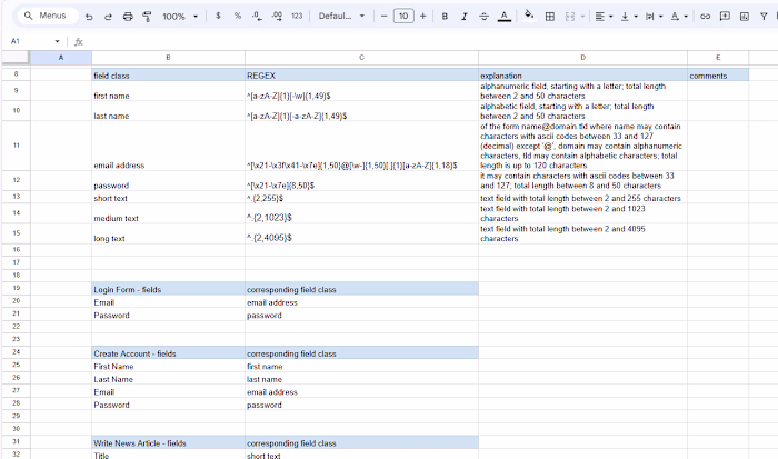 Test Suites for a Web Application