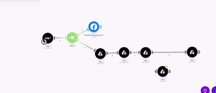 Full Meta Conversion API Setup Tally Form → Facebook Integration