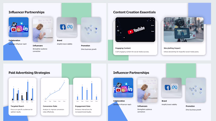 Strategy in Sight: Visualizing the Future of Digital Growth