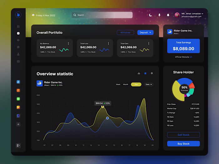 Digital Finance Dashboard UI