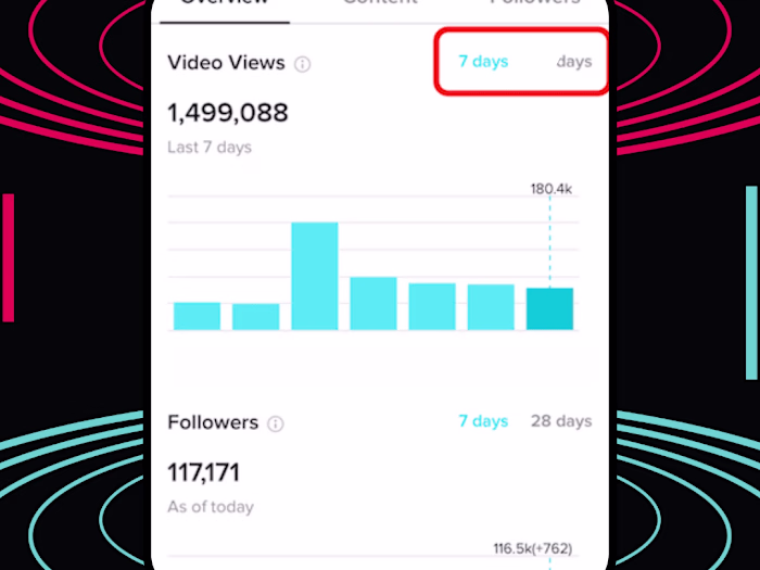 TikTok Organic Reach, Followers and Content Creation