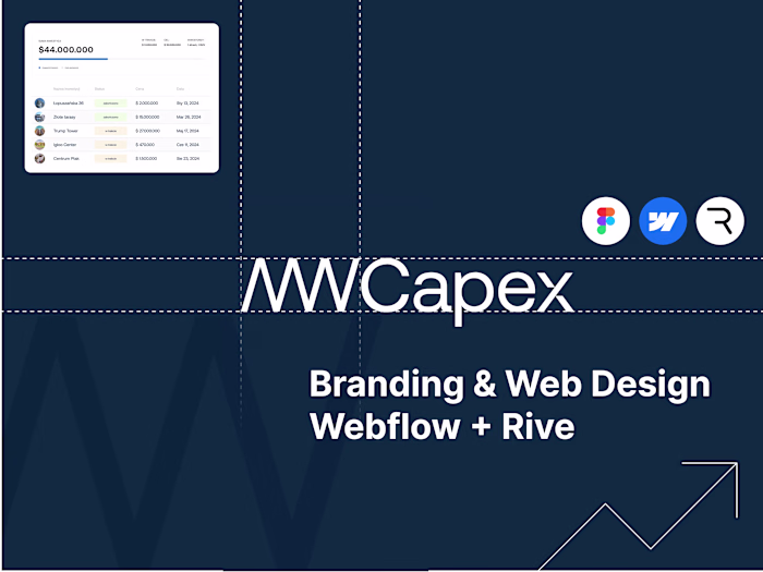 MW Capex  |  Branding + Web Design