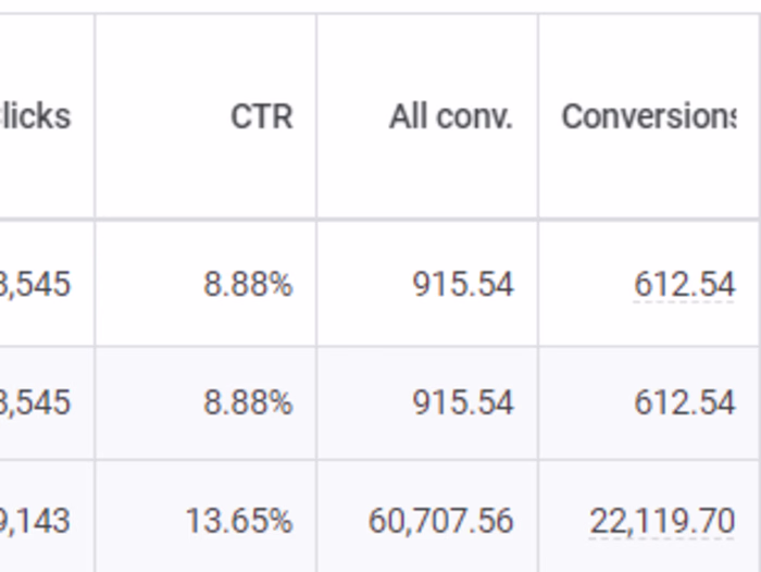 Google and Meta Ads Management