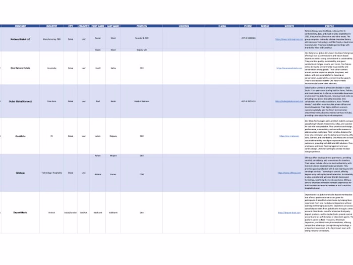 Lead Generation in GCC