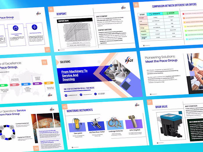 Product & Solutions Deck — Industrial Equipment 