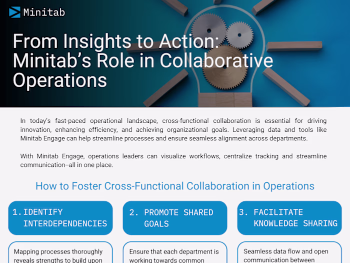 Sales One-Pager for Operations Software