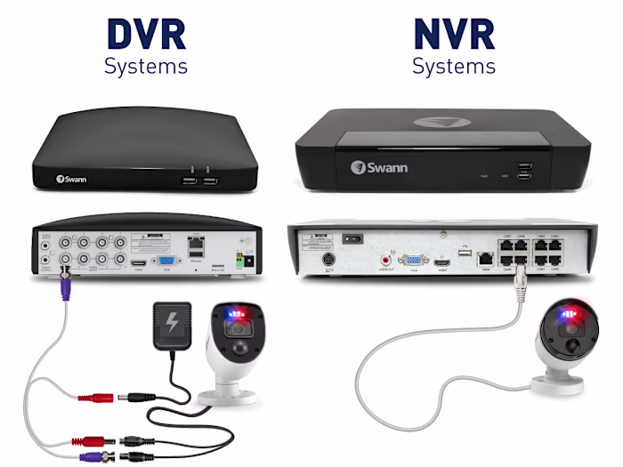 The working of DVR and NVR Security system 