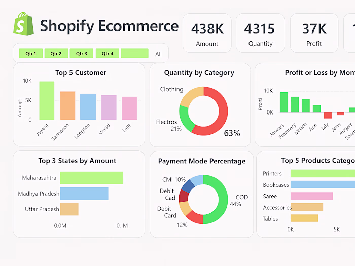 Data Visualization & Interactive Dashboards