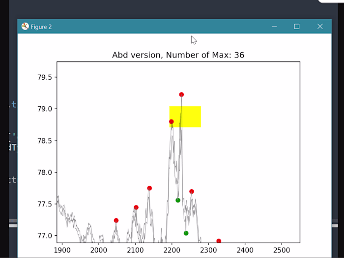 Stock indicators: Zig Zag series