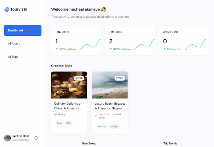 Tourvista Travel Agency Dashboard
