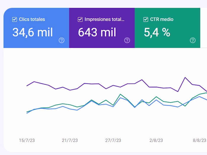 Programmatic SEO for iGaming Industry | JOKERBET.es