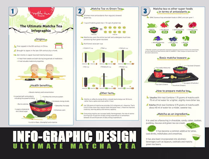 Infographics