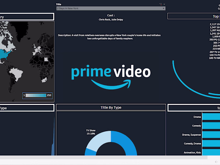 Amazon Prime Dashboard