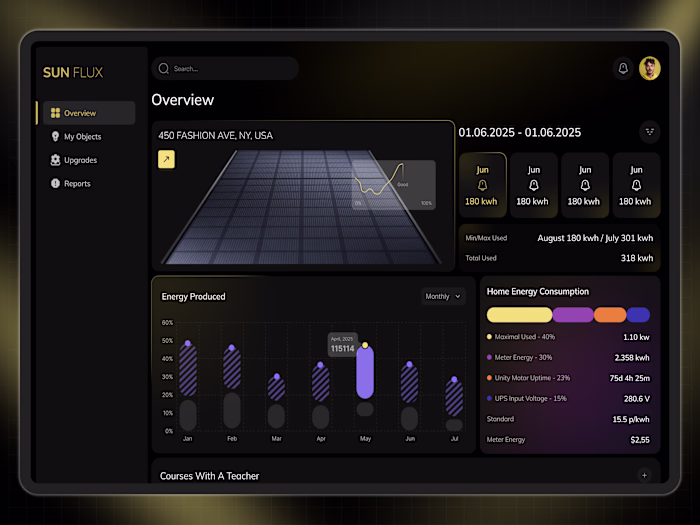 SunFlux - Solar Panel Dashboard