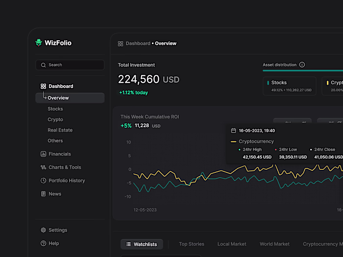 Portfolio Management | Dashboard Design.