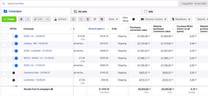 Meta ads for apparel client - Ecommerce