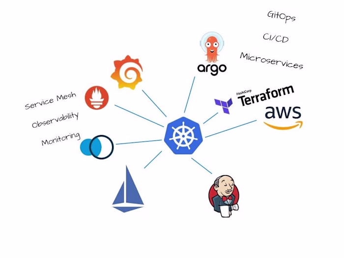 Manage Microservice Infrastructure