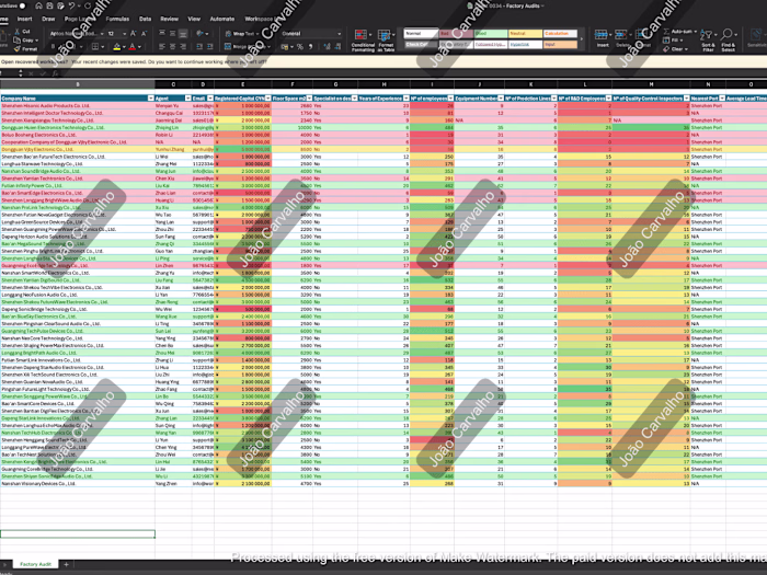 Factory Audit & Supplier Evaluation