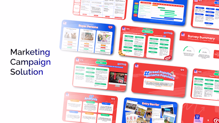 Unilever's 360 Marketing Campaign Strategy 