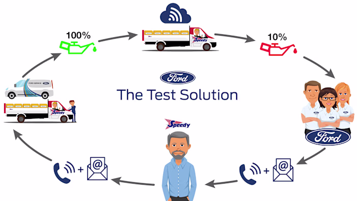 Shades of Speed Ford Campaign