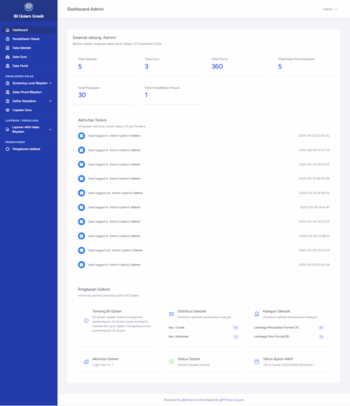 Bilqolam Gresik Website Design