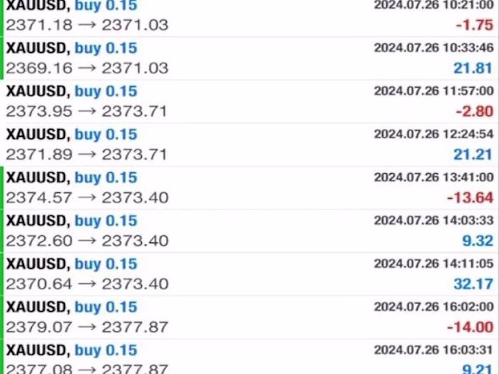 set up profitable forex trading robot, trading bot, forex bot, f