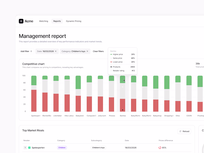 Management report UI for dynamic