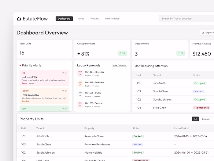 EstateFlow SaaS Dashboard Design UI/UX