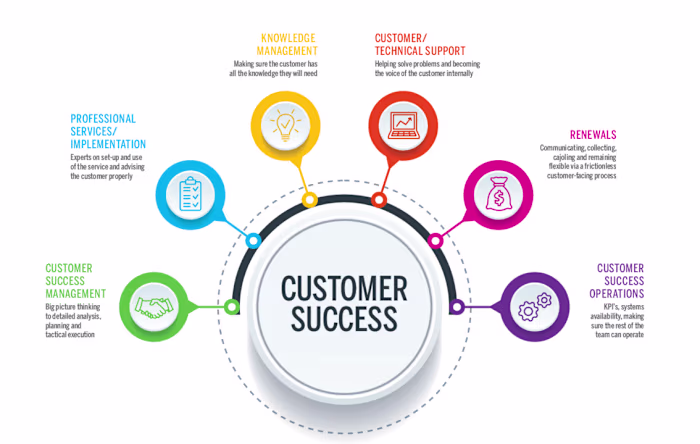 Customer Success Manager