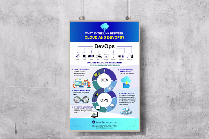iSmile Technologies Branding